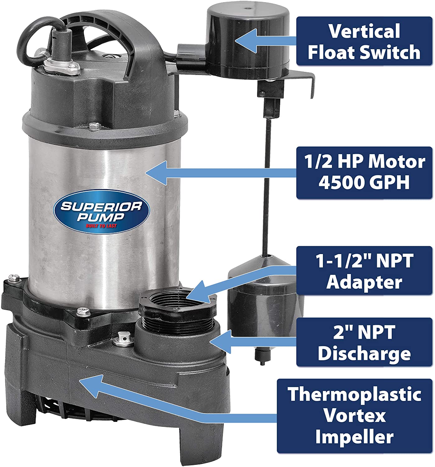 Superior Pump 92571 1/2 HP Submersible Sump Pump Best Gutter Cleaning